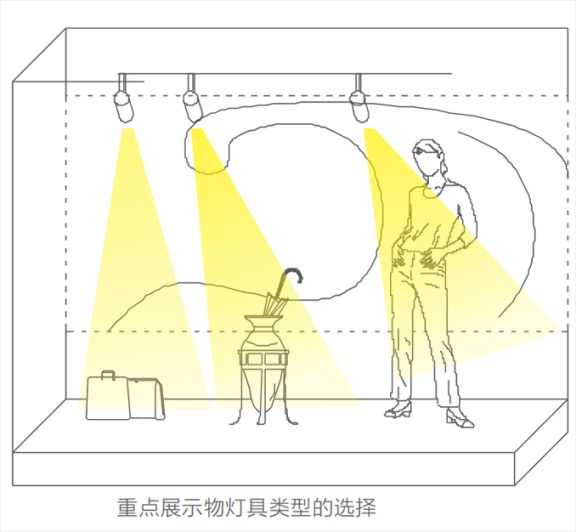 商业照明讲解：橱窗照明如何布局更吸引人？