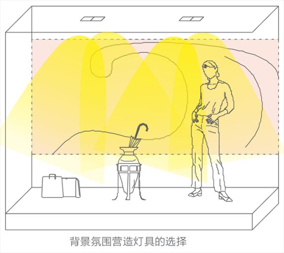 商业照明讲解：橱窗照明如何布局更吸引人？