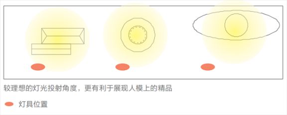 商业照明讲解：橱窗照明如何布局更吸引人？