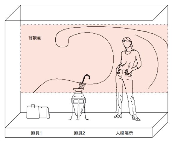 商业照明讲解：橱窗照明如何布局更吸引人？