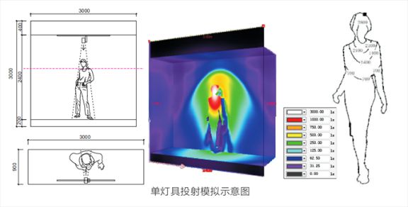 商业照明讲解：橱窗照明如何布局更吸引人？