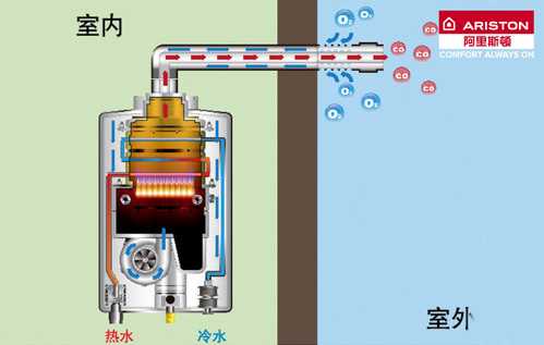 不上火，阿里斯顿Ti9S恒温燃气热水器有积极解决办法!