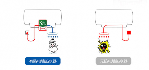 海恩电热水器：姿绰魅力更是一种吸引，实现品质沐浴生活