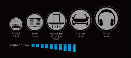 海信变频系列烟机改变传统，终将推动美食家电新时尚