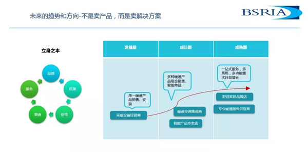 2019中国燃气壁挂炉市场数据及趋势解读