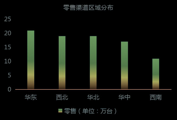 2019中国燃气壁挂炉市场数据及趋势解读