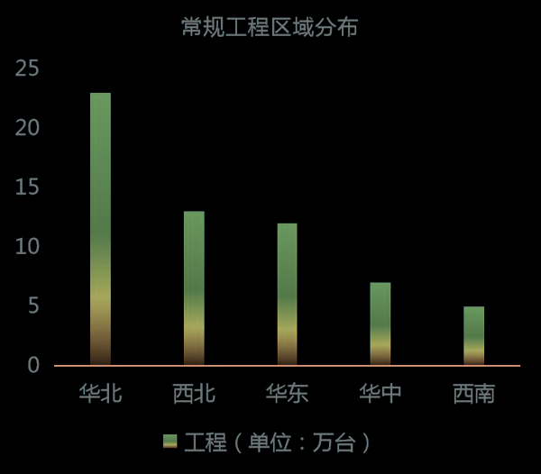 2019中国燃气壁挂炉市场数据及趋势解读