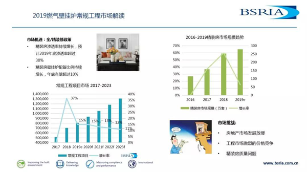 2019中国燃气壁挂炉市场数据及趋势解读