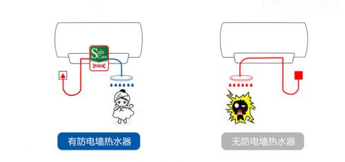 海恩电热水器姿绰魅力，更是一种吸引