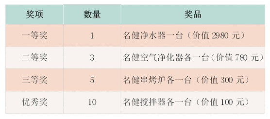 抗击“新冠肺炎”疫情，名健电器在行动!