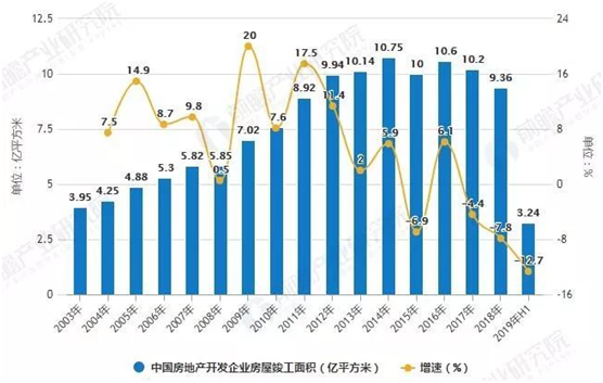 无机涂料未来的发展如何?铂英特定义家装涂料未来