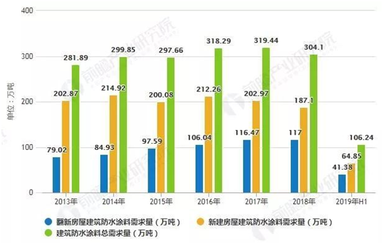 无机涂料未来的发展如何?铂英特定义家装涂料未来