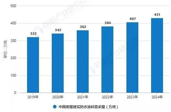 无机涂料未来的发展如何?铂英特定义家装涂料未来