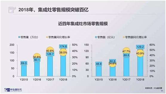 红日厨卫2020全国盛大招商：普及红外燃具，“灶”福天下