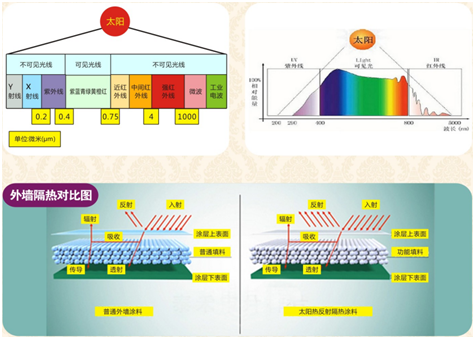 重磅!节能、隔热、耐候，南天冰冻涂料新品隆重上市