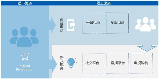 创尔特健康家电积极开辟线上直播渠道 赋能新营销