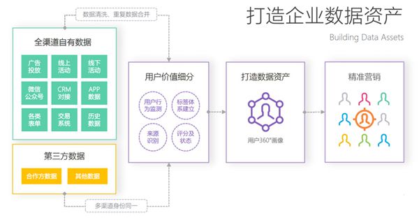 讲解企业运营中的用户忠诚度如何的培养