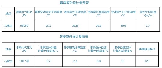 利普曼空气源案例：1.1万㎡旅游小镇冷暖+热水项目