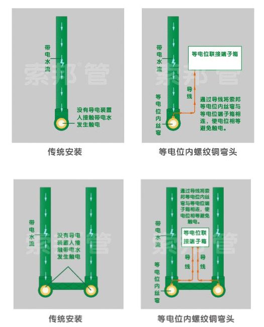 资深水工惊呼：索邦这款新品PPR管件关键时刻能救命！