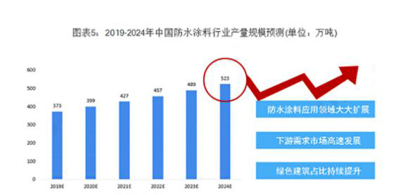 知名品牌|恭喜王总加盟巨原防水！珠海市场首位超级合伙人！