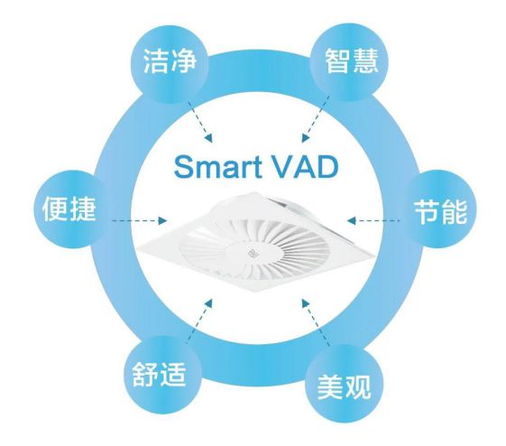 知名品牌|皇家空调 |变风量风口喜提“高新技术产品”称号