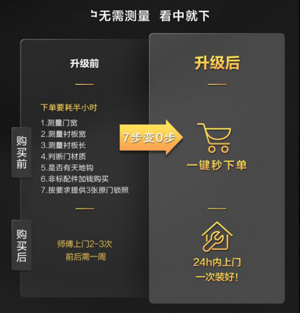 十大品牌|TCL智能门锁售后服务全面升级，对于全行业意义何在?