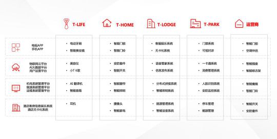 十大品牌|TCL智能门锁售后服务全面升级，对于全行业意义何在?