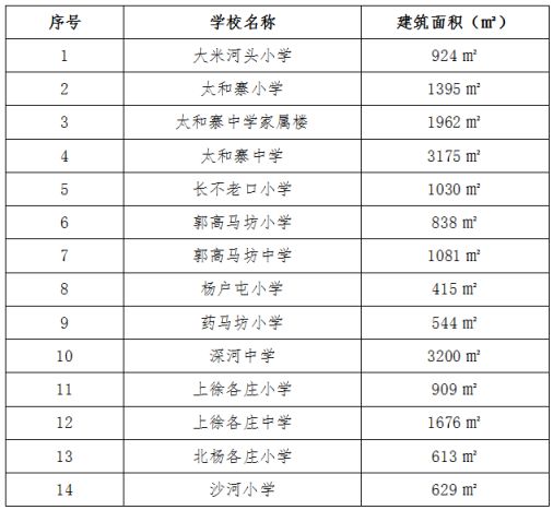 13所农村学校“煤改/油改”利普曼空气源采暖，运行三年效果稳定！