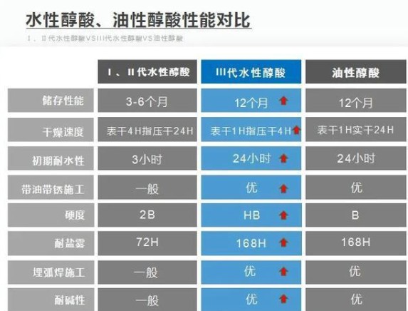 从油漆到水漆，誉远涂料环保转型升级进入“加速度”