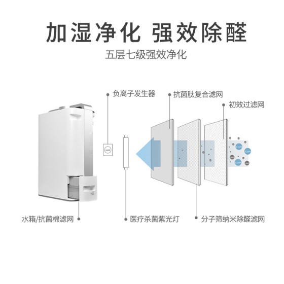 选机不犹豫！瓦尔特KJ400F-G4空气净化器极致性价比