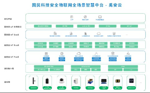 智能锁芯片级安全新思路，除了华为海思，你还应该认识它！