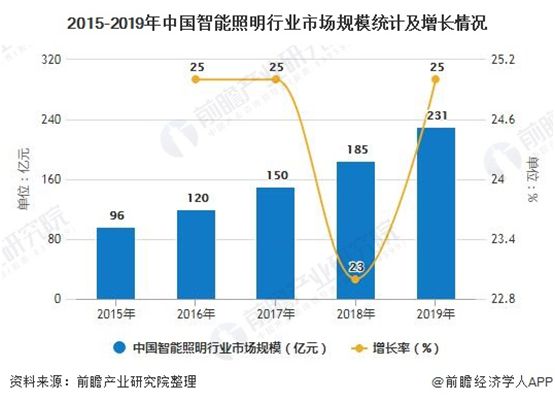 把握行业发展脉搏 哥曼尼智能照明着力提升品牌知名度