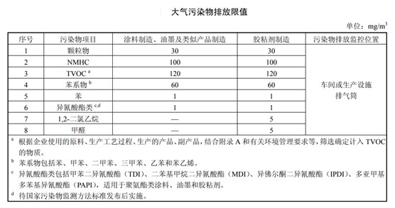 “油改水”锣鼓敲响 百慕水性木器漆坚持“绿色”发展