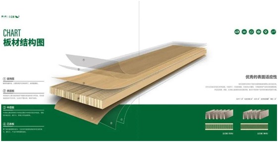 华杰立芯板：立木顶千斤，一次跨越百年的人造板革命