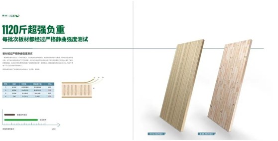 华杰立芯板：立木顶千斤，一次跨越百年的人造板革命