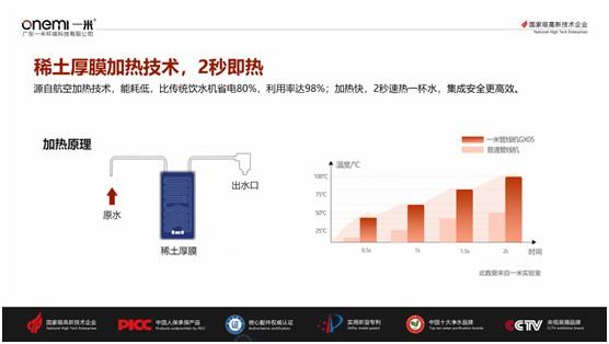 国庆送礼健康首选 一米巧智能OM-GX05净水机