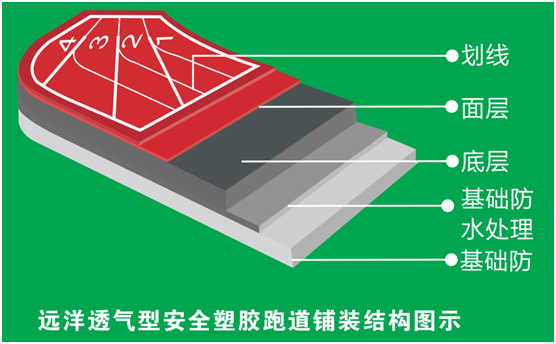 远洋体育：城市马拉松赛道，都用上了环保塑胶跑道