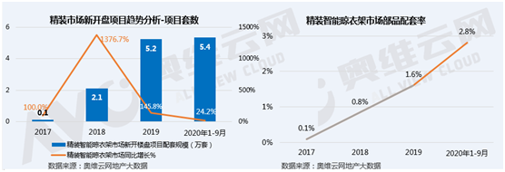 智能晾衣机如何了不起?ZICO智客用户给出了答案