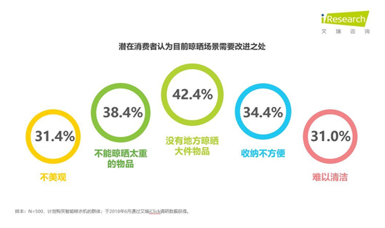 智能晾晒行业井喷 ZICO智客顺势而为，脱颖而出