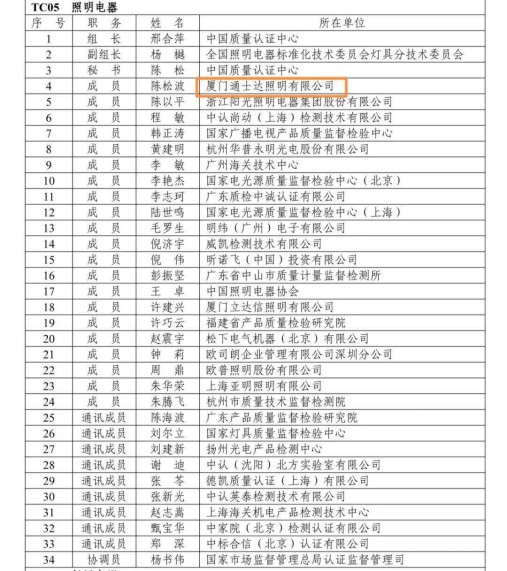 通士达照明成功入选！这份名单，很有份量……