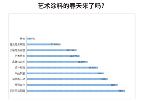 市场新机遇 艺术涂料为何成为家装市场的新宠?