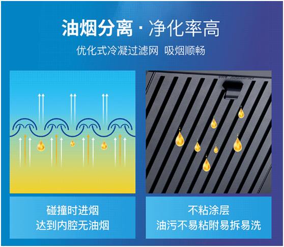 乐铃速洁6号以三层油网的油烟分离技术 开创新征程