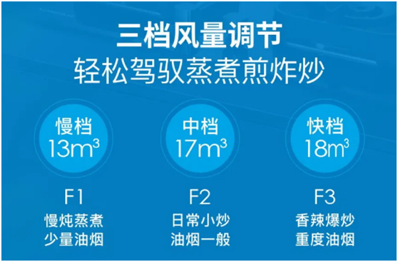 乐铃速洁6号以三层油网的油烟分离技术 开创新征程