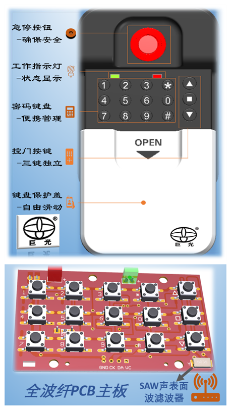 巨光门控新品重磅上市：银行系统之急停密码控制器