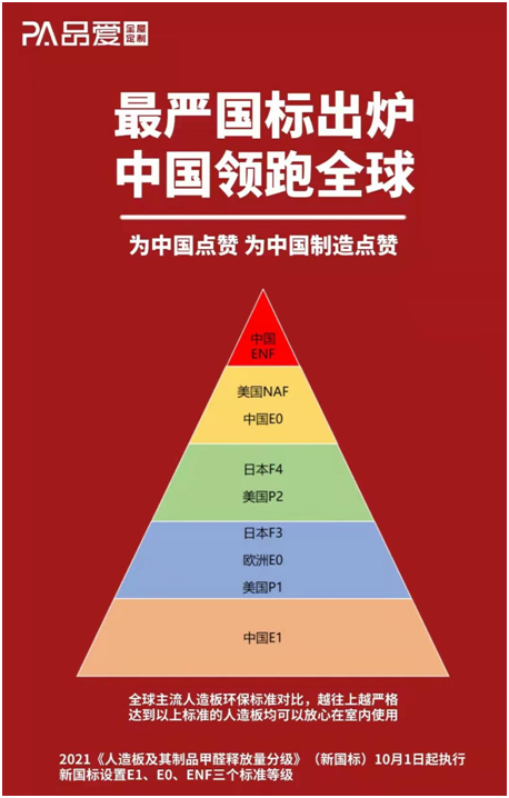 品爱全屋定制：接轨全球最严环保标准