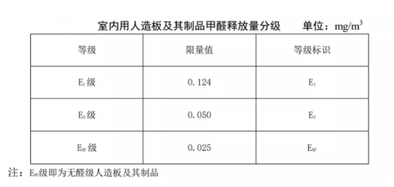 品爱全屋定制：接轨全球最严环保标准