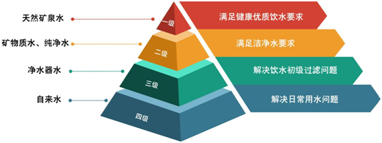 喝再多水，都不如喝对水!晓隐矿泉让千万家庭喝上健康水