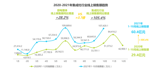 集成厨房蓝海市场已来：南有“星球人”，北有“火星人”