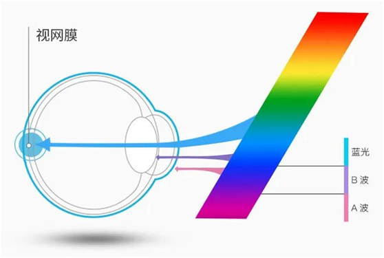 开尔照明 | 改善教室照明环境 助力孩子走上光明前程