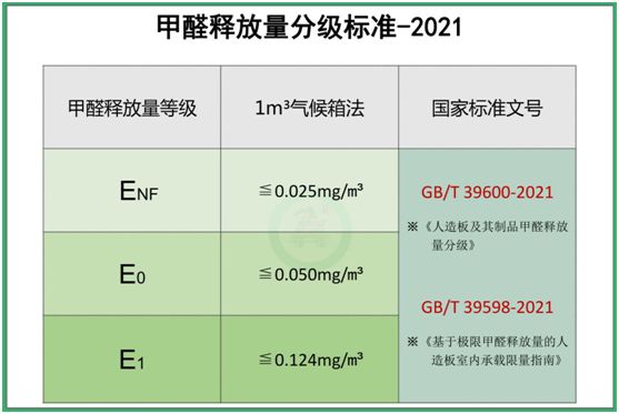 福临负离子板：不只无醛，更能除醛